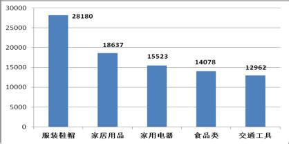 上海口碑好的平面设计价格多少钱(上海平面设计工资一般多少)_V优客