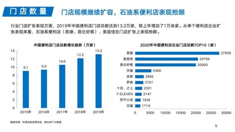 商务部发布《中国零售行业发展报告(2018/2019年)》-开店邦