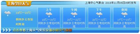 11月5日上海天气预报 阴到多云有短时阵雨- 上海本地宝