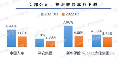 中国人寿上半年实现归母净利润161.56亿元，寿险业务总保费同比上升9.0% | 每日经济网