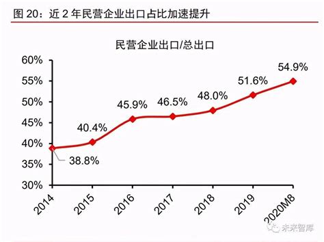 2015年中国电商物流报告-中国物流信息中心——PMI指数、物流领域与生产资料行业信息中心