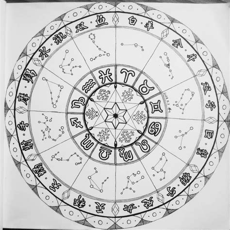 【教程】如何制作我的个人星图？_占星