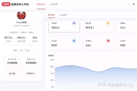 小红书成为中国市场最有价值的KOL营销平台 - 知乎