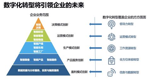 黄荣怀：加快教育数字化转型 推动学校高质量发展-智慧学习研究院
