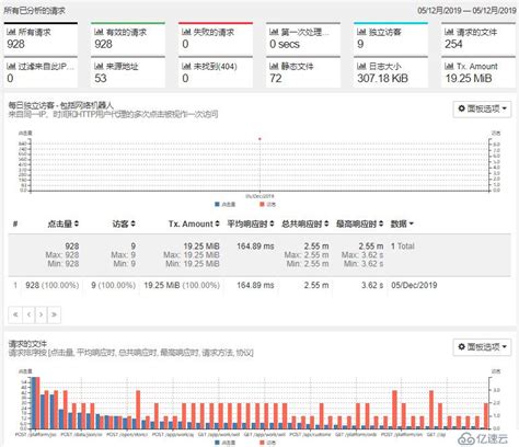 独立部署Goaccess服务器实时分析日志 - 系统运维 - 亿速云