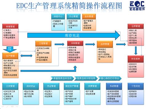 顺景生产计划ERP系统介绍-软件知识-广东顺景软件科技有限公司