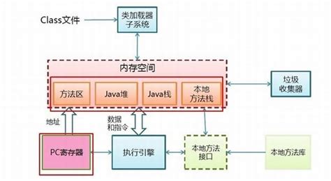 Java虚拟机详解02—-JVM内存结构_cpongo3的博客-CSDN博客