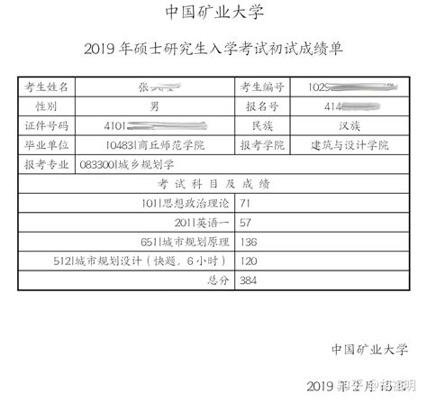 2019年中国矿业大学考研经验分享--来自总分384分的学霸张学长 - 知乎