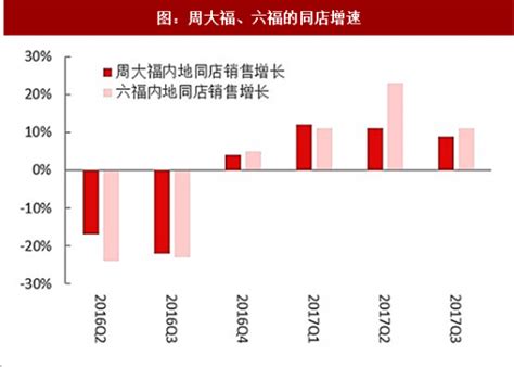 2021年中国珠宝首饰行业市场规模及发展趋势预测分析（图）-中商情报网