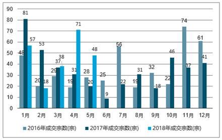 扬州房地产市场分析报告_2019-2025年扬州房地产行业前景研究与行业发展趋势报告_中国产业研究报告网