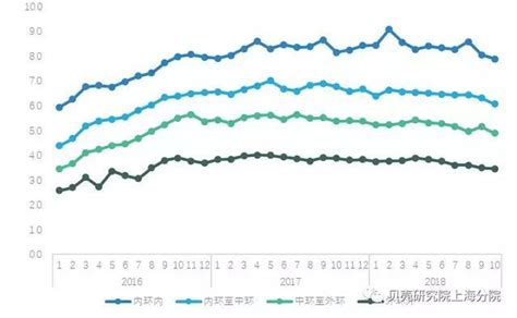 预测：未来十年上海房价趋势图 有可能么？(图)_房产资讯-上海房天下