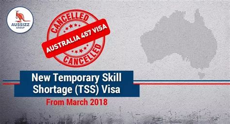 如何快速登陆澳洲拿绿卡？澳洲482签证登陆申请186雇主担保 - 知乎