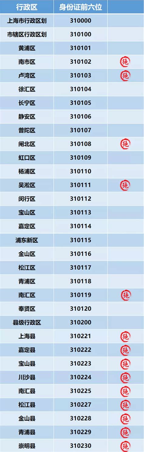 身份证310开头是哪里的_上海身份证前六位 - 工作号