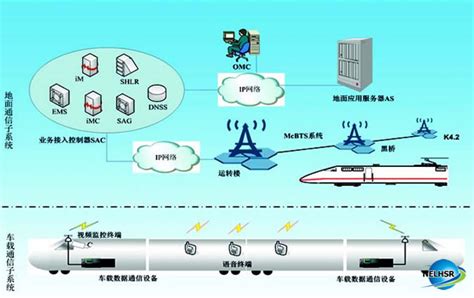 星楷通讯——宽带卫星通信系统-星楷通讯