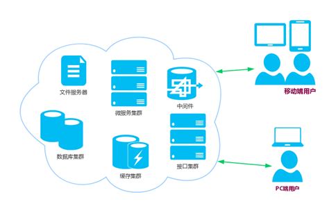 MyCat,Cobar,分布式数据库分片（MySQL高可用中间件）_cobar mycat-CSDN博客