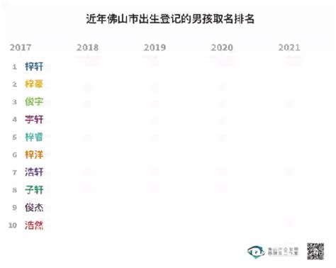 2021年中国新生儿出生人数、新生儿名字使用情况及常见姓名地理分布[图]_财富号_东方财富网