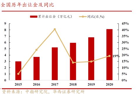 2015-2019年天津市（收发货人所在地）进出口总额及进出口差额统计_贸易数据频道-华经情报网
