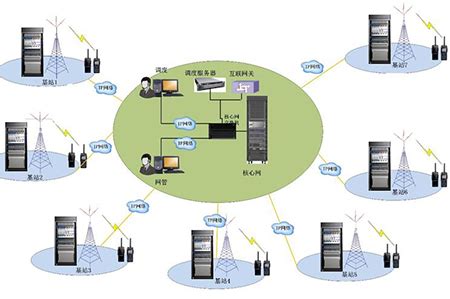 警用数字集群（PDT）在铁路公安指挥调度系统中的应用研究与技术创新-万格通讯——深耕无线专网行业30年