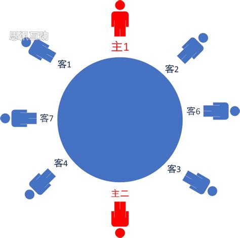 宴席座位排序图解图片