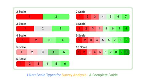 Likert Scale Types for Survey Analysis – A Complete Guide
