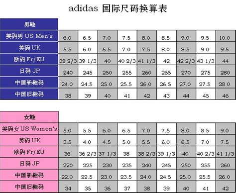 国外鞋码尺寸换算-百度经验