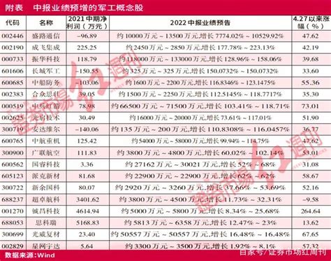 2021年军工板块还能追吗？四点确定性值得关注 | 每经网