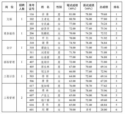 2024福清教师招聘笔试成绩公示