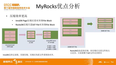 网易MyRocks使用和优化实践 - 知乎