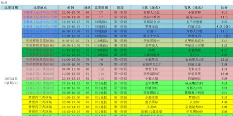 2020-2021“北汽蓝谷杯”北京市青少年冰球俱乐部联赛第二周比分表_手机新浪网