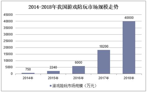 2020年中国游戏行业市场现状及发展前景分析 2020年市场规模将近2800亿元_研究报告 - 前瞻产业研究院