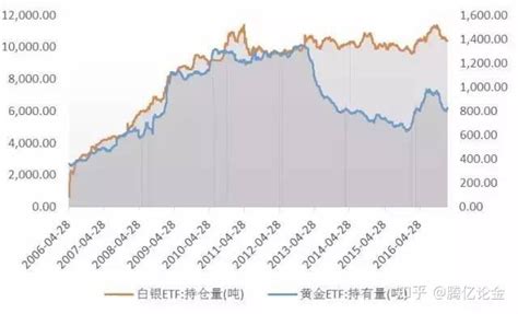 2021年中国黄金期货交易规模、价格走势及影响黄金期货价格的主要因素分析[图]_财富号_东方财富网