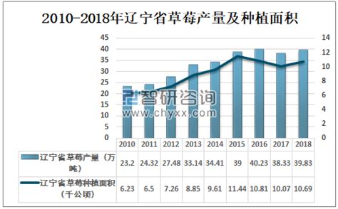 丹东市房地产市场分析报告_2019-2025年丹东市房地产市场运行态势分析与前景发展战略建议报告_中国产业研究报告网