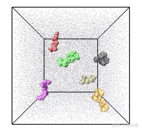 蛋白质聚集的分子动力学模拟 - 知乎