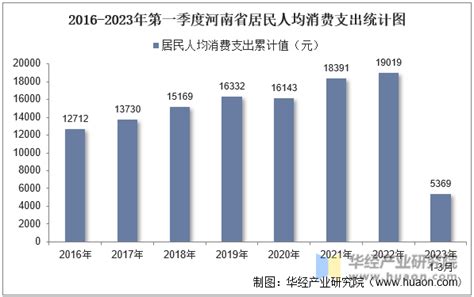 31省份2020年居民人均收入、消费榜公布，你达到平均水平了吗 - 要闻速递 - 新湖南