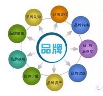 深圳品牌策划公司分享-怎样提升企业品牌策划质量 _深圳品牌策划公司[艾维]