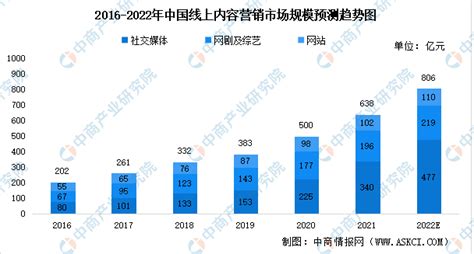 2019年河北省白酒市场分析，口味偏好、品牌、价位等 - 锐观网