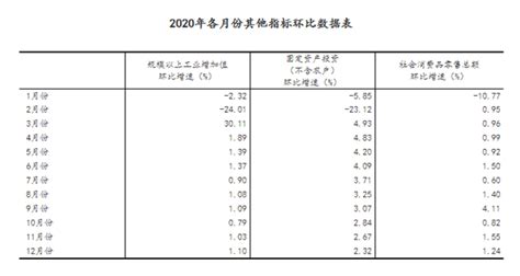 中国2020年第四季度GDP同比增长6.5% 首次突破100万亿元大关_房产资讯-北京房天下