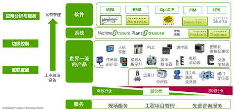 中海油能源物流有限公司舟山智能基地系统码头作业数字化模块试运行