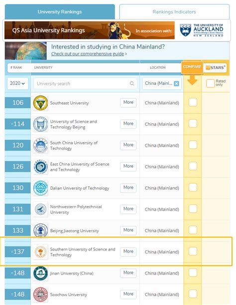 最新QS亚洲大学排名发布 南科大位列中国内地高校第33 - 南方科技 ...