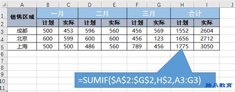 Excel表格中如何求和方法大全汇总(excel表求和怎么弄) - 正数办公