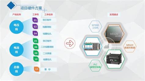 海尔-家电行业MES系统-广东英达思迅智能制造有限公司