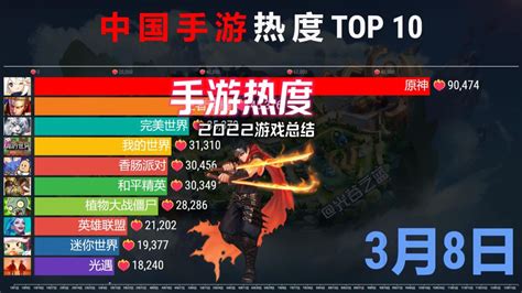 网络游戏舆情热度排行榜TOP10（第2期）_舆情研究_蚁坊软件