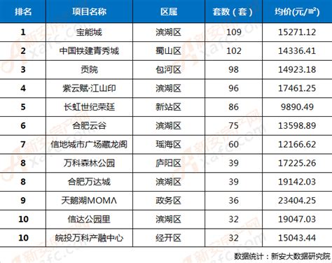 2019年top排行榜_2019安卓应用市场排行榜Top10(2)_排行榜