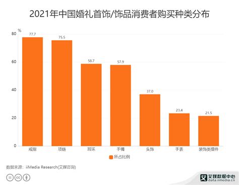2020年中国婚庆产业市场现状及发展趋势分析 - 锐观网