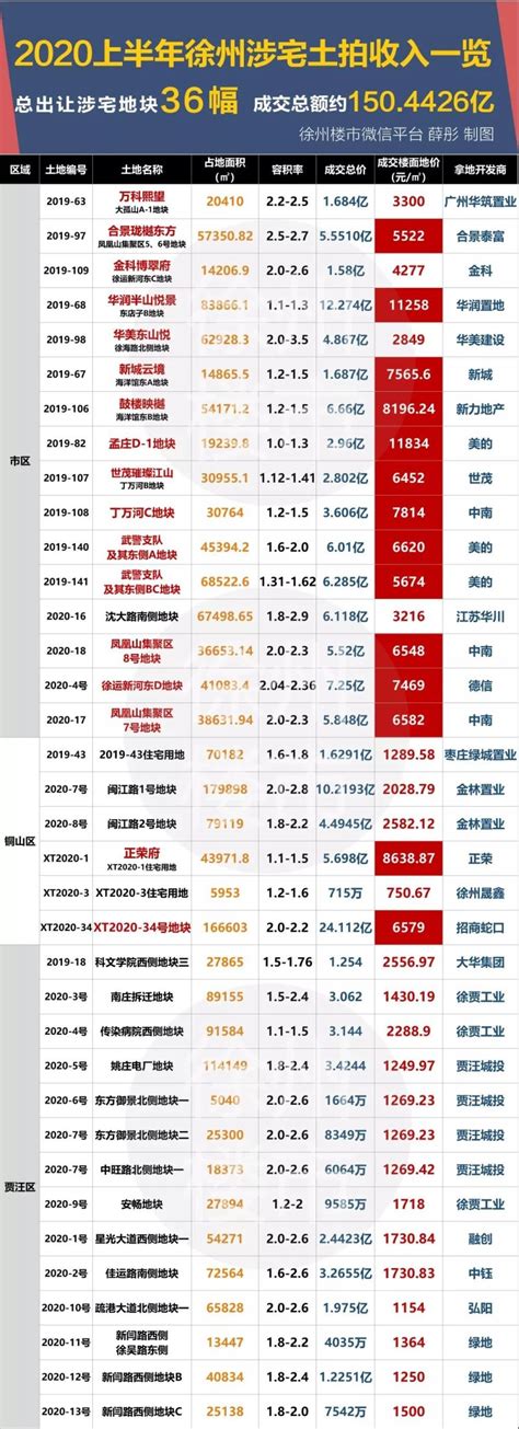 徐州企业排行_徐州大型企业排名(3)_中国排行网