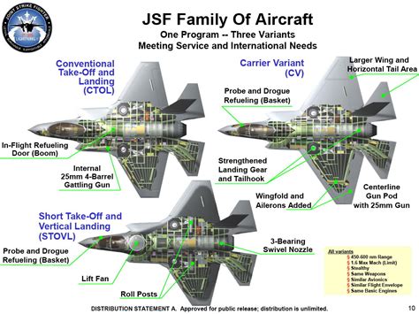 F-35 武器系统 - 爱空军 iAirForce