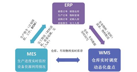 有哪些ERP生产管理系统值得选择？-朗速erp系统