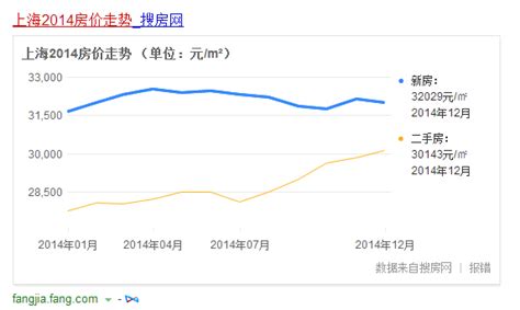 官方数据：1月上海房价涨幅平稳，环比涨幅略有扩大-房产频道-和讯网