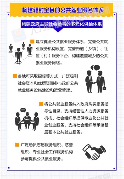 公共就业服务专业化要这么做-广东省人力资源和社会保障厅
