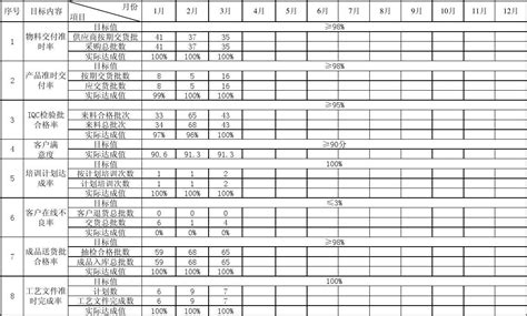 季度绩效考核表表格excel格式下载-华军软件园